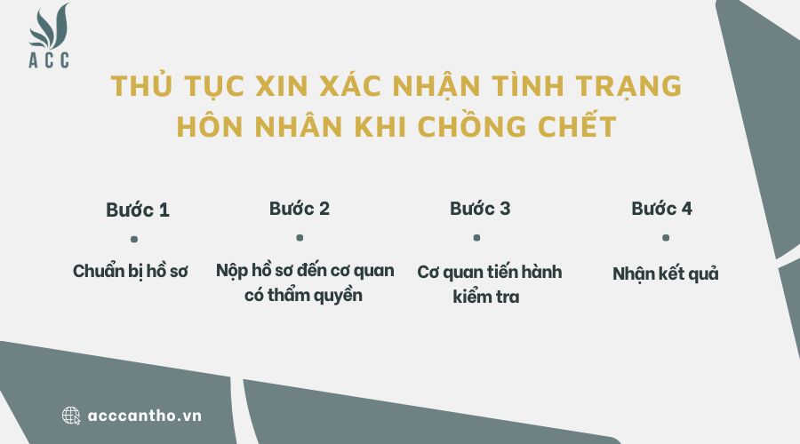 Thủ tục xin xác nhận tình trạng hôn nhân khi chồng chết