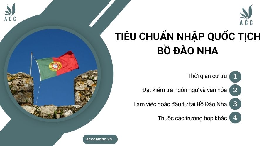 Tiêu chuẩn nhập quốc tịch Bồ Đào Nha