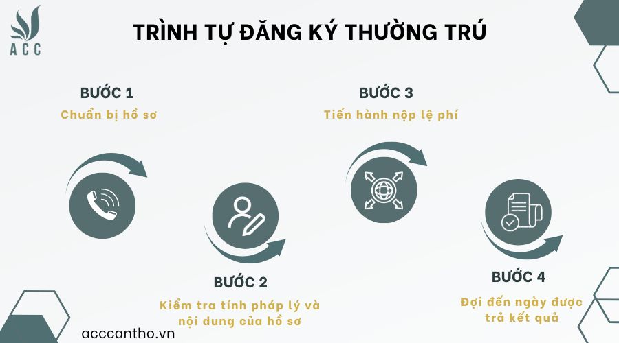Trình tự đăng ký thường trú