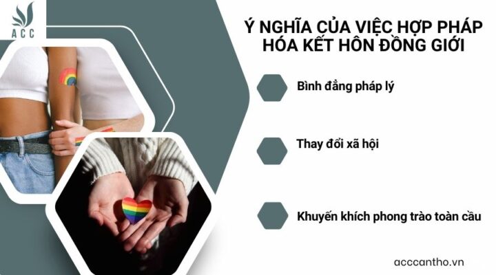 Ý nghĩa của việc hợp pháp hóa fv88 đá gà trực tiếp đồng giới
