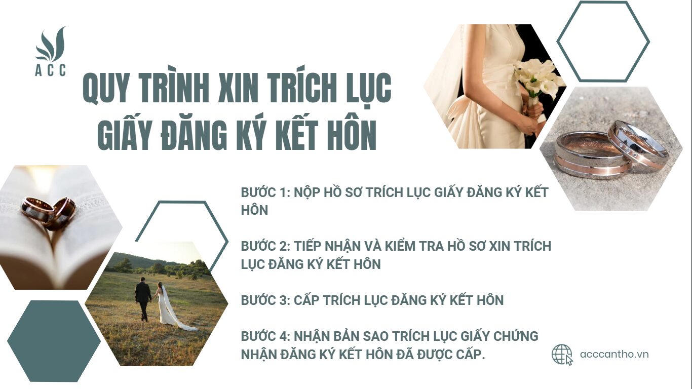Quy trình xin trích lục giấy đăng ký fv88 đá gà trực tiếp