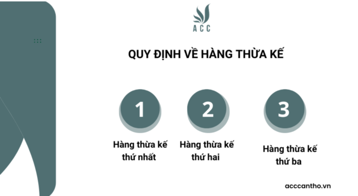 Quy định về hàng thừa kế