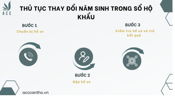  Thủ tục thay đổi năm sinh trong sổ hộ khẩu