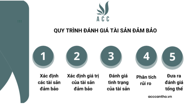 Quy trình đánh giá tài sản đảm bảo