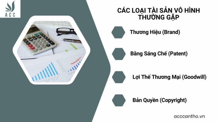 Các Loại Tài Sản Vô Hình Thường Gặp