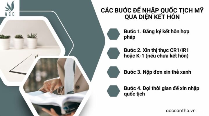 Các bước để nhập quốc tịch Mỹ qua diện fv88 đá gà trực tiếp