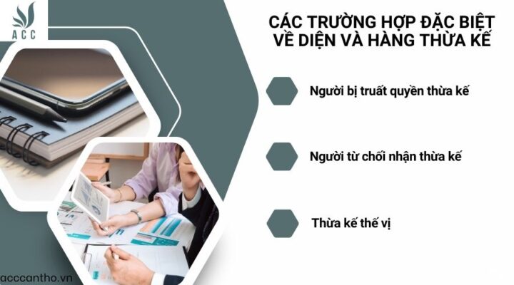 Các trường hợp đặc biệt về diện và hàng thừa kế