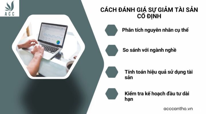 Cách đánh giá sự giảm tài sản cố định