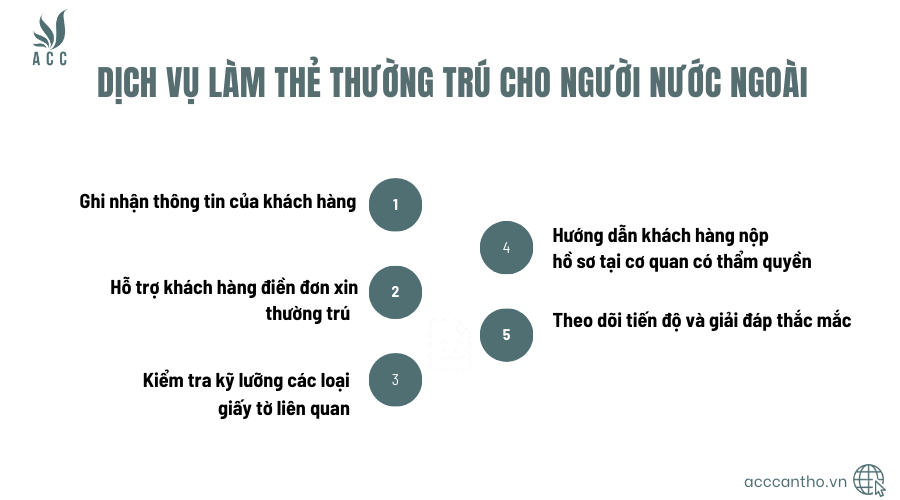 Các bước thực hiện fv888 làm thẻ thường trú cho người nước ngoài tại fv888