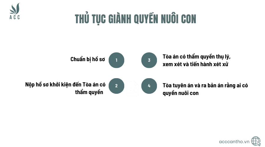 Thủ tục giành quyền nuôi con khi không đăng ký fv88 đá gà trực tiếp