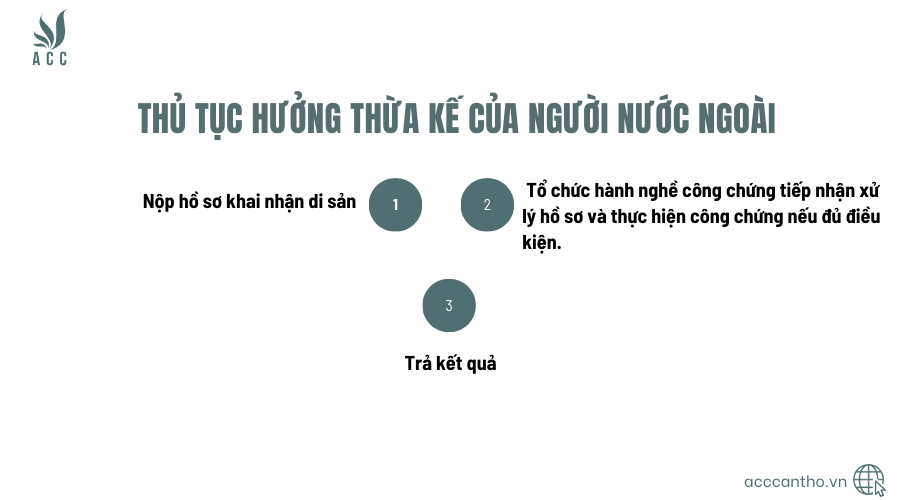 thủ tục hưởng thừa kế của người nước ngoài