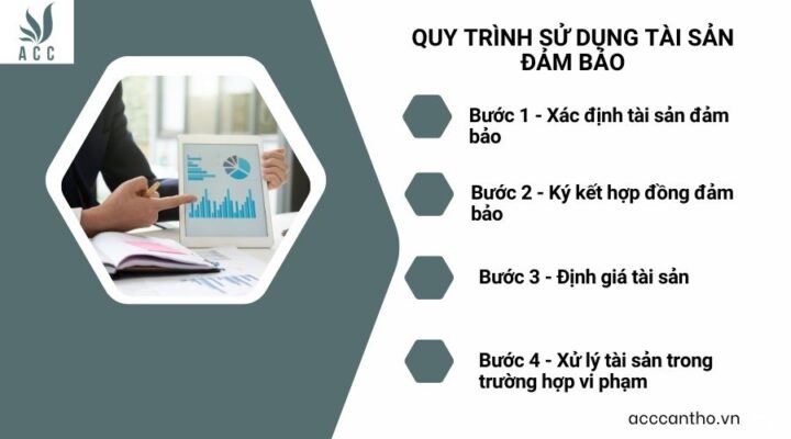 Quy Trình Sử Dụng Tài Sản Đảm Bảo