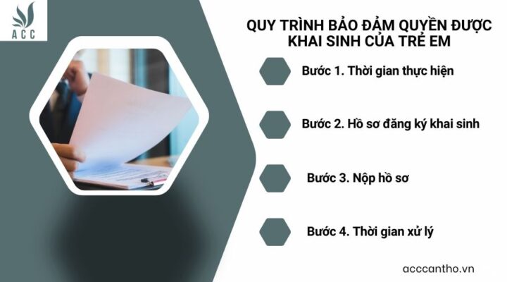 Quy trình bảo đảm quyền được khai sinh của trẻ em