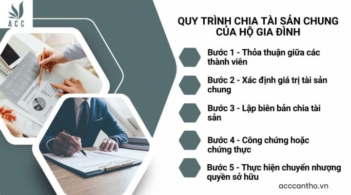 Quy trình chia tài sản chung của hộ gia đình