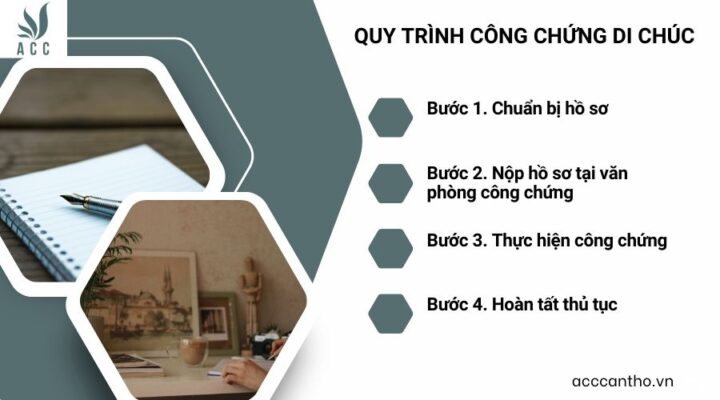 Quy trình công chứng di chúc 