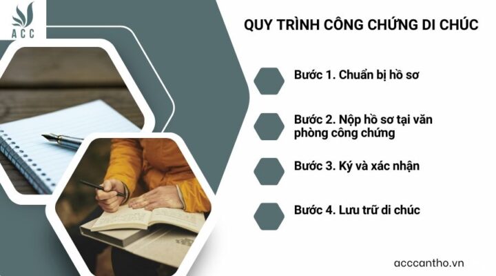 Quy trình công chứng di chúc