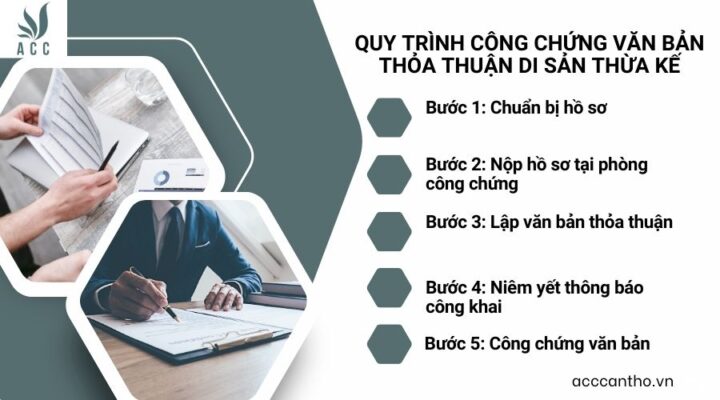 Quy trình công chứng văn bản thỏa thuận di sản thừa kế