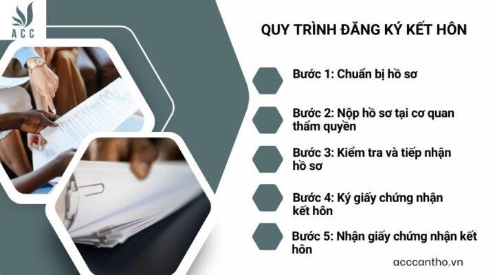 Quy trình đăng ký fv88 đá gà trực tiếp 