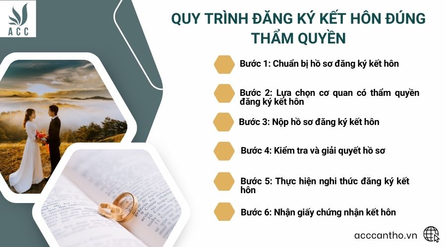 Quy trình đăng ký fv88 đá gà trực tiếp đúng thẩm quyền