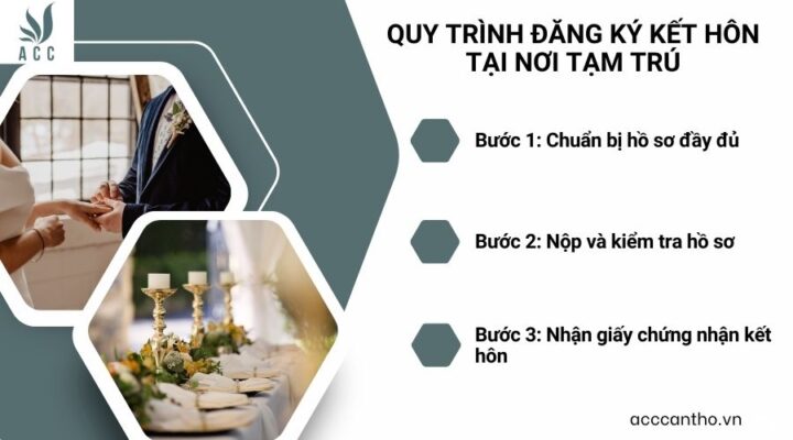 Quy trình đăng ký fv88 đá gà trực tiếp tại nơi tạm trú