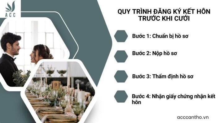 Quy trình đăng ký fv88 đá gà trực tiếp trước khi cưới