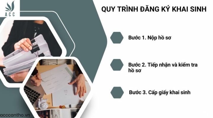 Quy trình đăng ký khai sinh