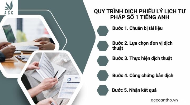 Quy trình dịch phiếu lý lịch tư pháp số 1 tiếng Anh