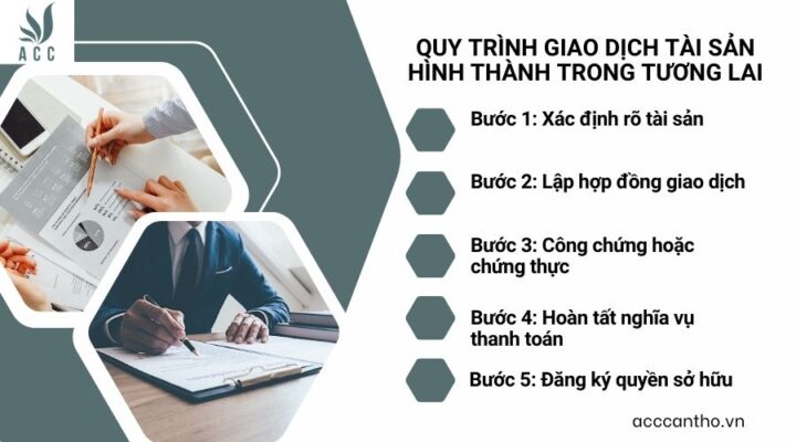 Quy trình giao dịch tài sản hình thành trong tương lai