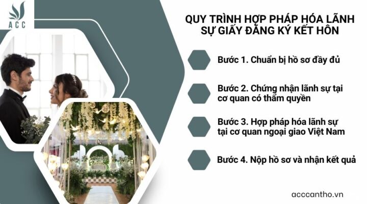 Quy trình hợp pháp hóa lãnh sự giấy đăng ký fv88 đá gà trực tiếp