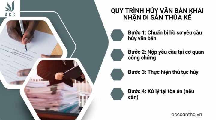 Quy trình hủy văn bản khai nhận di sản thừa kế