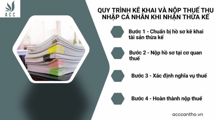 Quy trình kê khai và nộp thuế thu nhập cá nhân khi nhận thừa kế