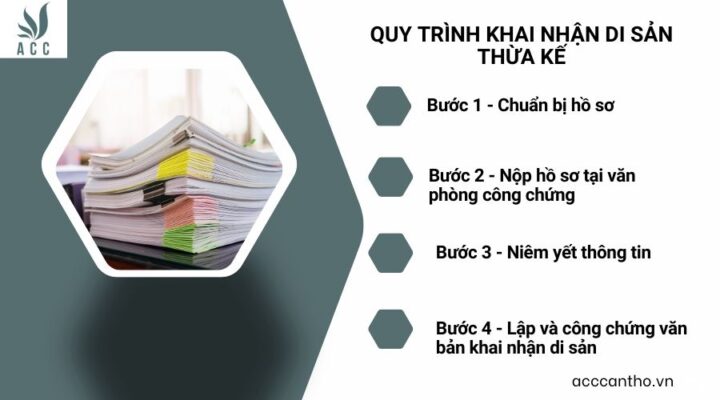 Quy trình khai nhận di sản thừa kế 