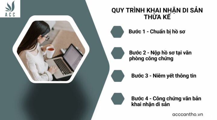 Quy trình khai nhận di sản thừa kế 