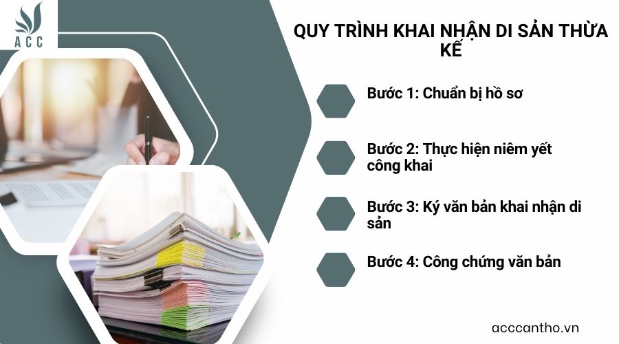 Quy trình khai nhận di sản thừa kế