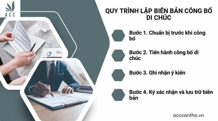 Quy trình lập biên bản công bố di chúc