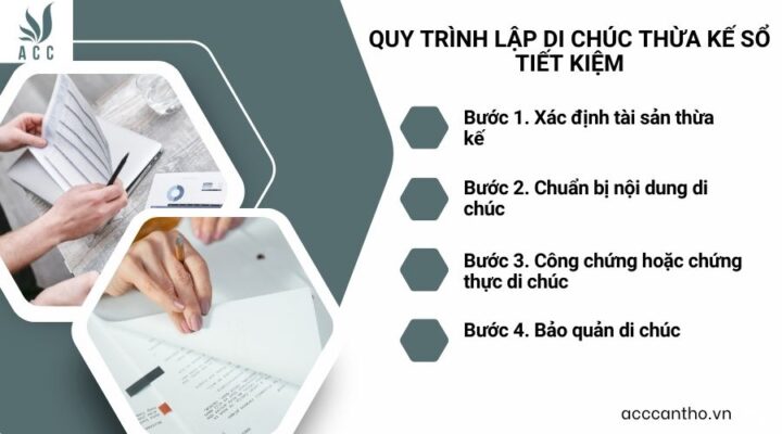 Quy trình lập di chúc thừa kế sổ tiết kiệm