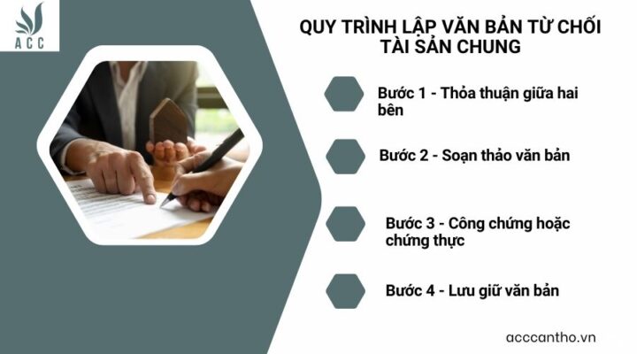 Quy tr&igrave;nh lập văn bản từ chối t&agrave;i sản chung