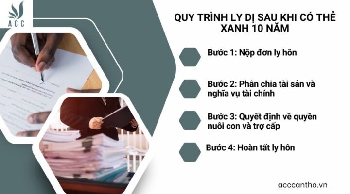 Quy trình ly dị sau khi có thẻ xanh 10 năm