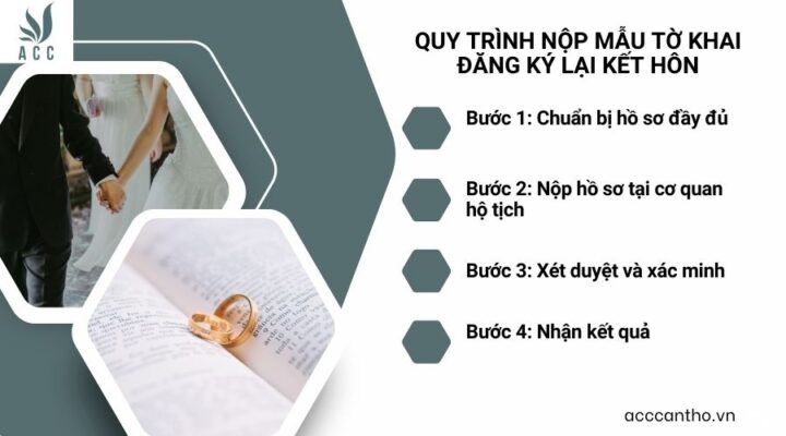 Quy trình nộp mẫu tờ khai đăng ký lại fv88 đá gà trực tiếp
