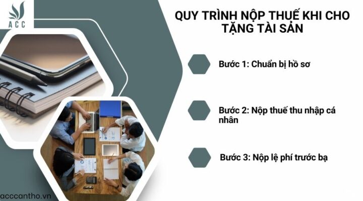 Quy trình nộp thuế khi cho tặng tài sản