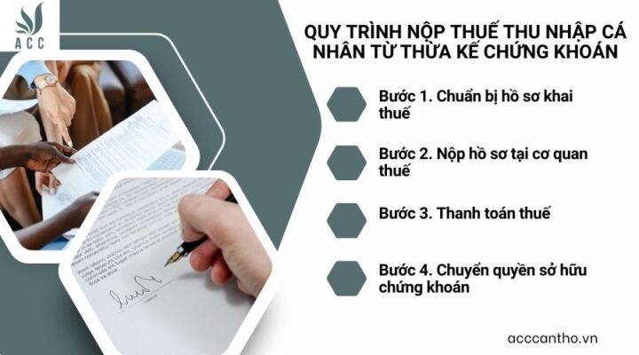 Quy trình nộp thuế thu nhập cá nhân từ thừa kế chứng khoán