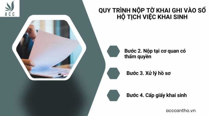 Quy trình nộp tờ khai ghi vào sổ hộ tịch việc khai sinh