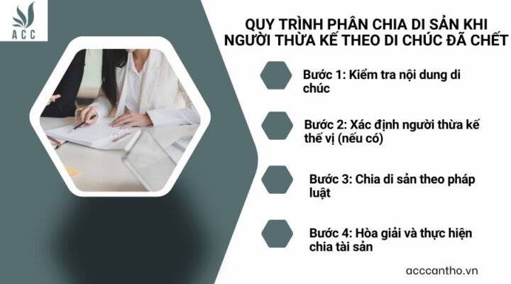 Quy trình phân chia di sản khi người thừa kế theo di chúc đã chết