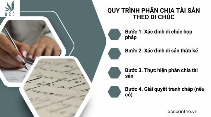 Quy trình phân chia tài sản theo di chúc