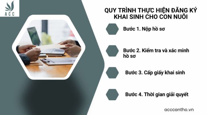 Quy trình thực hiện đăng ký khai sinh cho con nuôi