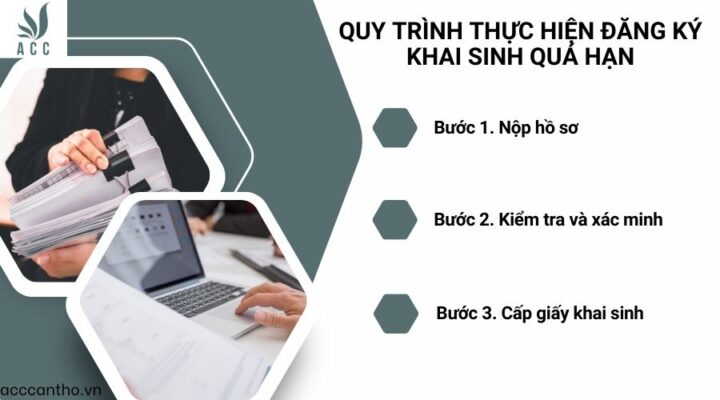 Quy trình thực hiện đăng ký khai sinh quá hạn