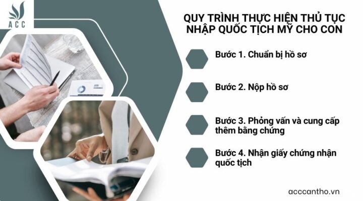 Quy trình thực hiện thủ tục nhập quốc tịch Mỹ cho con