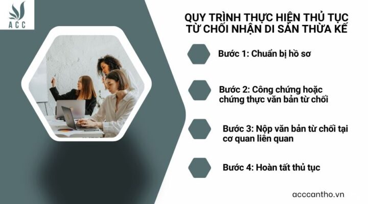 Quy trình thực hiện thủ tục từ chối nhận di sản thừa kế