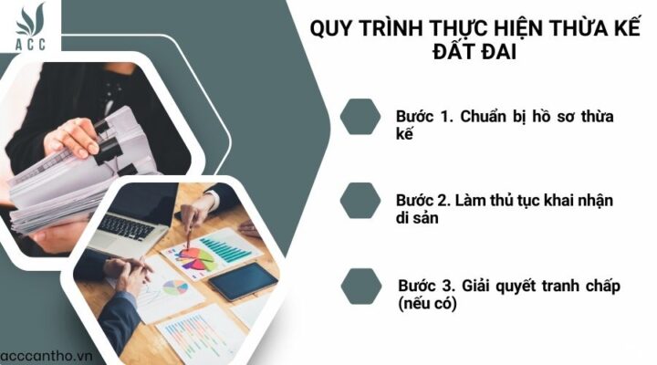 Quy trình thực hiện thừa kế đất đai