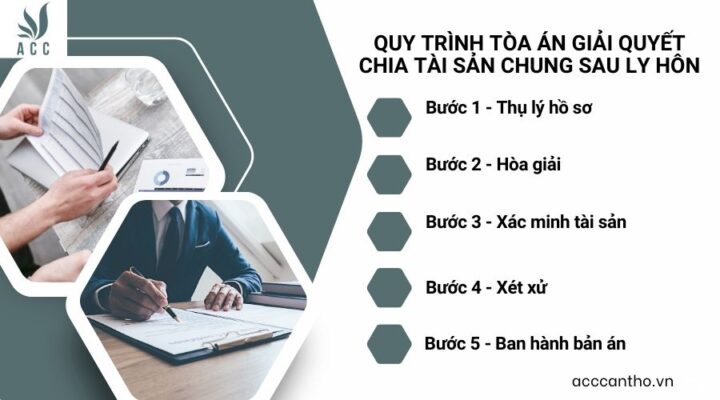 Quy trình tòa án giải quyết chia tài sản chung sau ly hôn